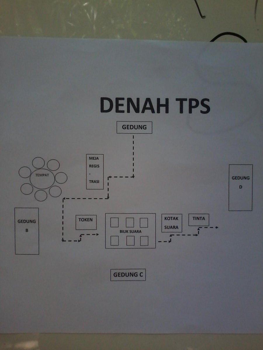 Detail Gambar Denah Tps Nomer 28