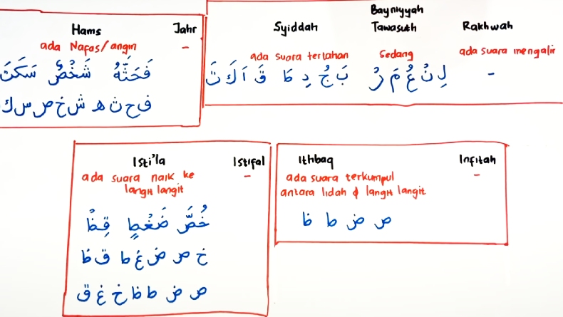 Detail Gambar Dengan Huruf A Nomer 28