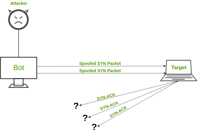 Detail Gambar Denial Of Service Attack Nomer 12