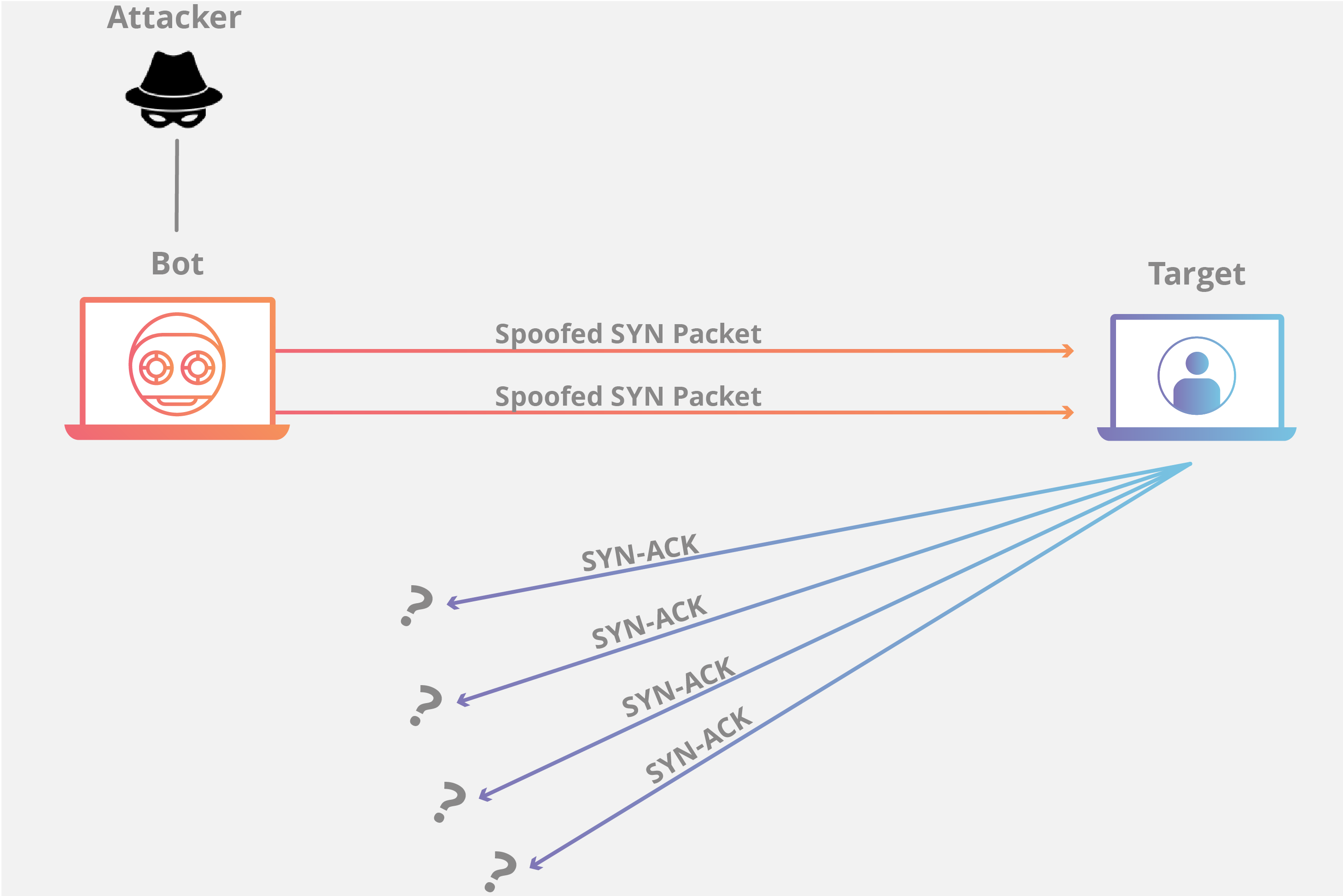 Detail Gambar Denial Of Service Attack Nomer 14