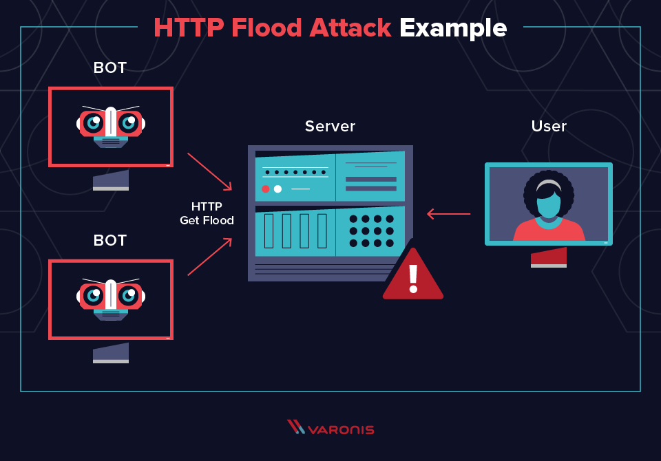 Detail Gambar Denial Of Service Attack Nomer 16