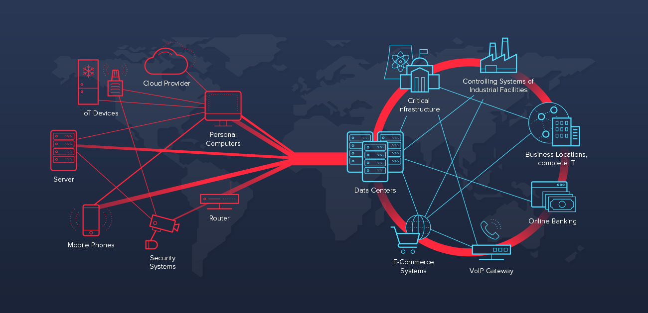 Detail Gambar Denial Of Service Attack Nomer 17