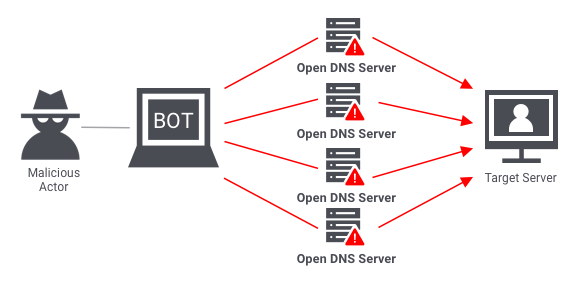 Detail Gambar Denial Of Service Attack Nomer 19