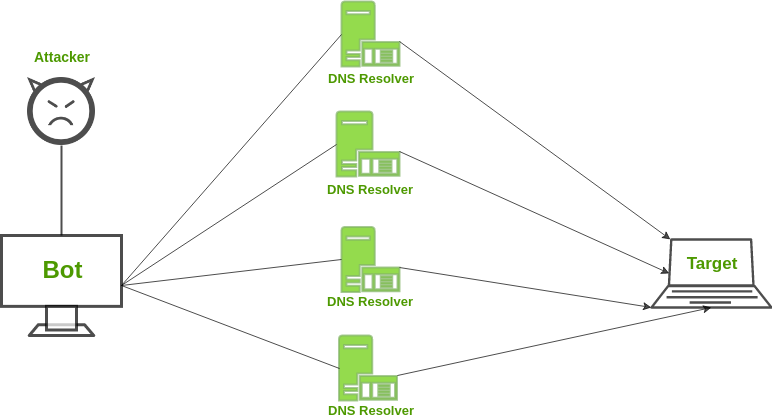 Detail Gambar Denial Of Service Attack Nomer 21