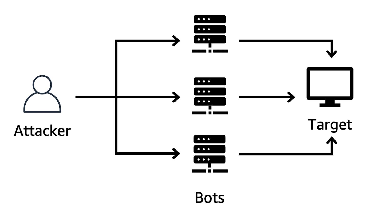 Detail Gambar Denial Of Service Attack Nomer 36