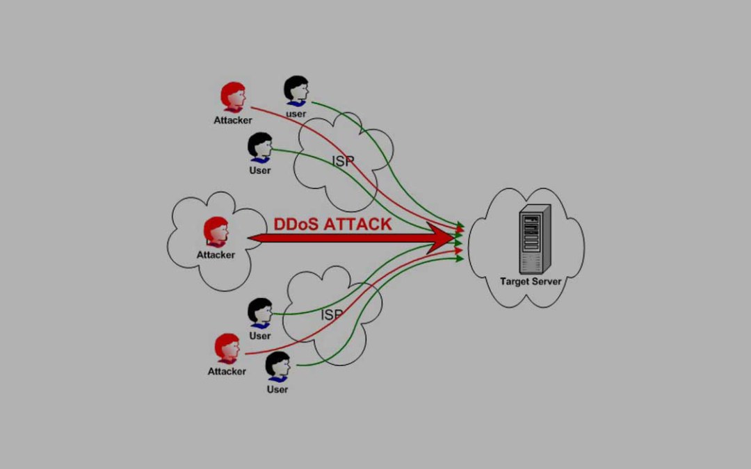 Detail Gambar Denial Of Service Attack Nomer 39