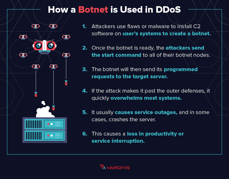 Detail Gambar Denial Of Service Attack Nomer 43