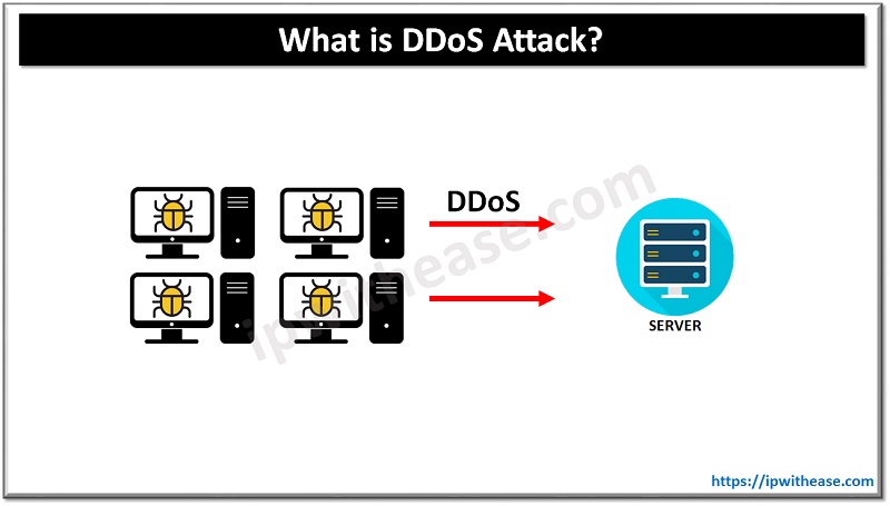 Detail Gambar Denial Of Service Attack Nomer 44