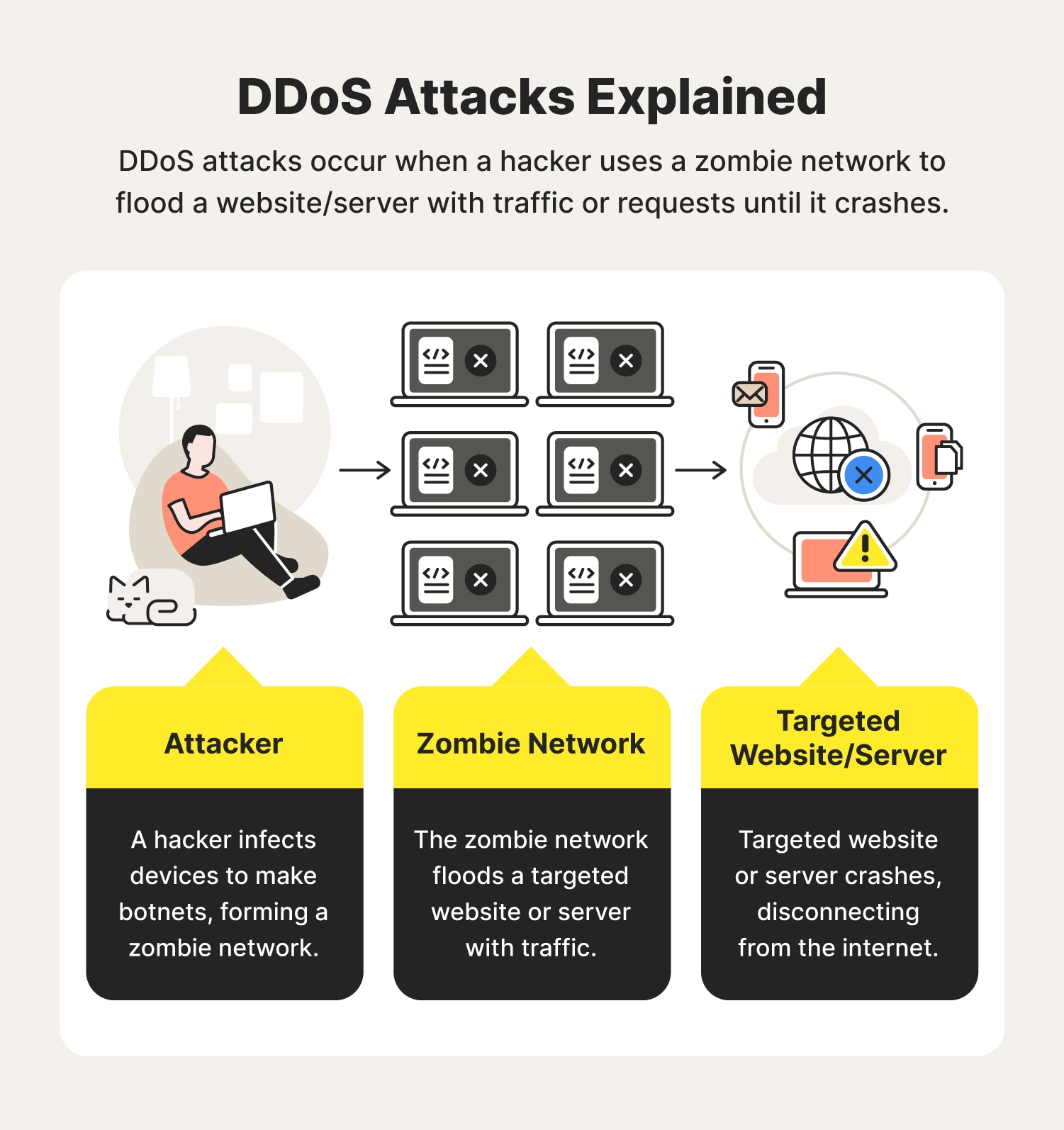 Detail Gambar Denial Of Service Attack Nomer 45