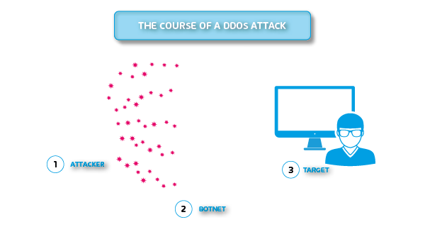 Detail Gambar Denial Of Service Attack Nomer 49