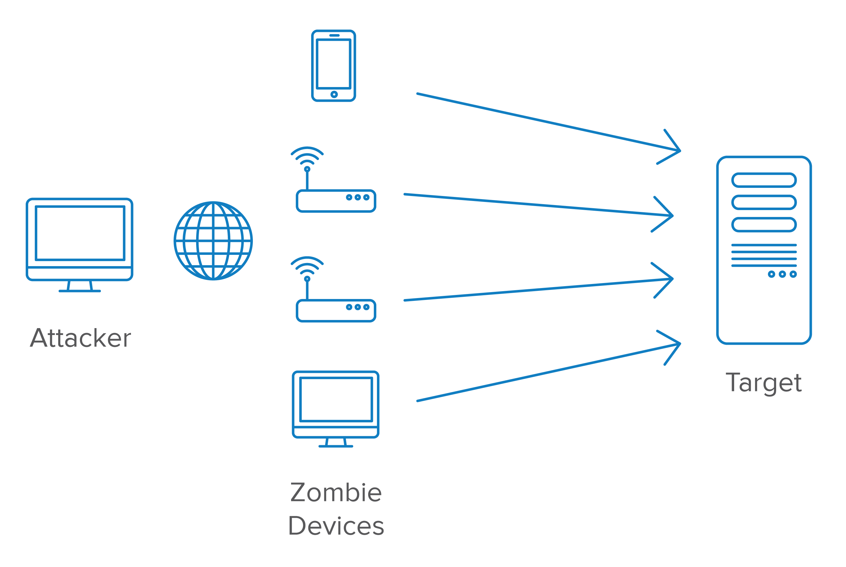 Detail Gambar Denial Of Service Attack Nomer 7