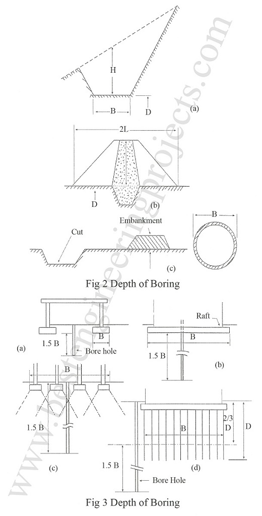 Detail Gambar Depth Boring Nomer 2