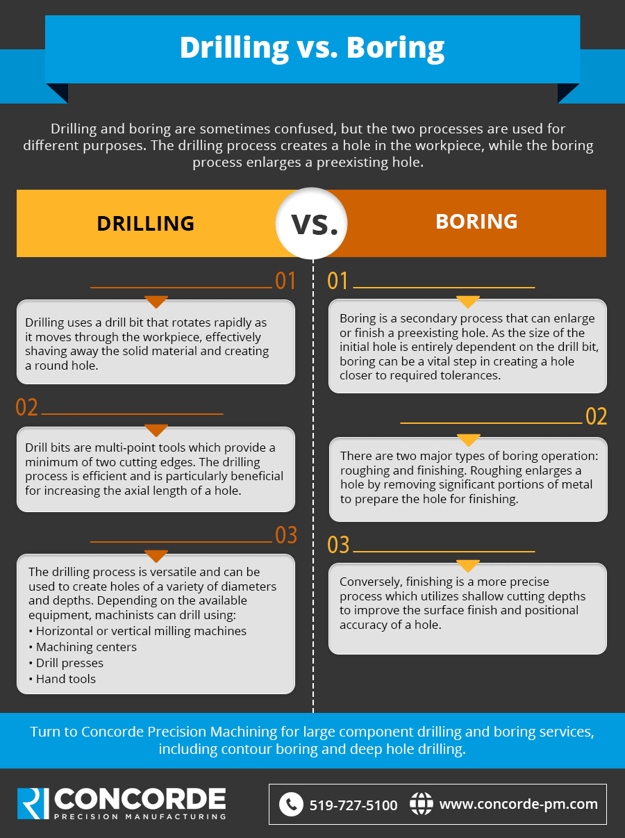 Detail Gambar Depth Boring Nomer 17