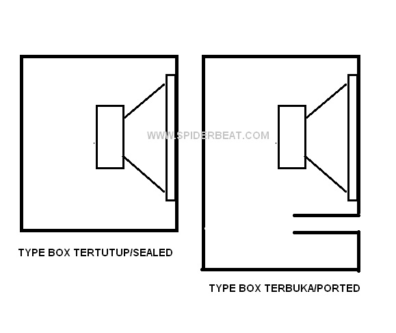 Detail Gambar Desain Box Subwoofer Jbl Nomer 40