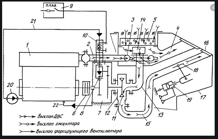 Detail Gambar Desain Ducting Hvac 3d Nomer 40