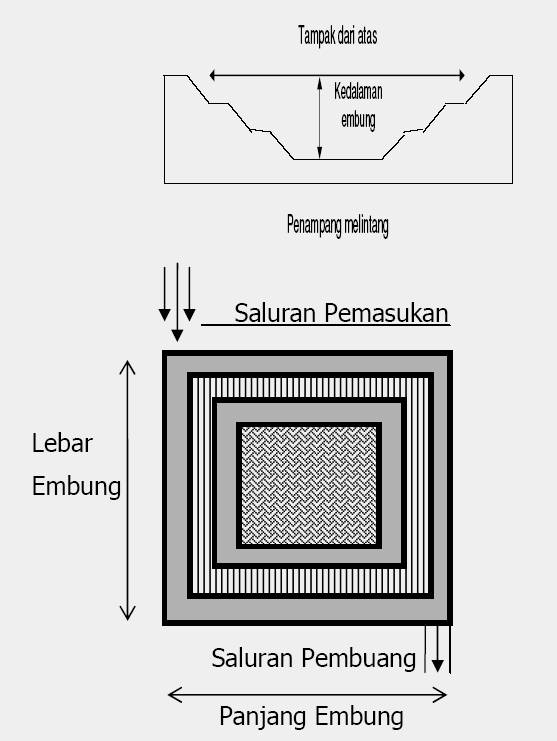 Detail Gambar Desain Embung Nomer 18