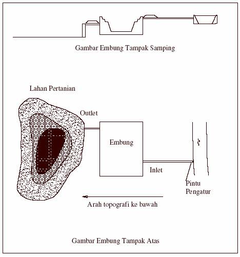 Detail Gambar Desain Embung Nomer 7