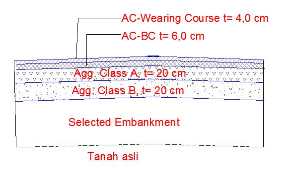 Detail Gambar Desain Jalan Aspal Nomer 2