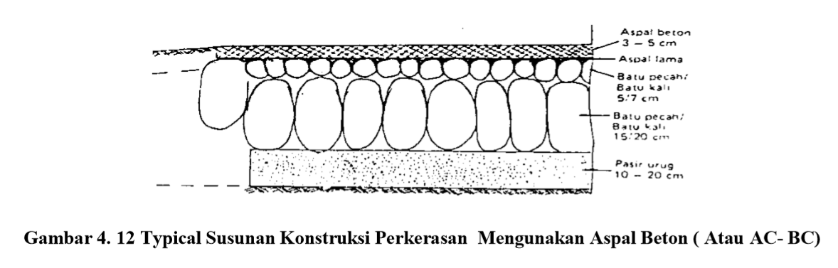 Detail Gambar Desain Jalan Aspal Nomer 9