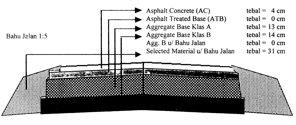 Detail Gambar Desain Jalan Aspal Nomer 10