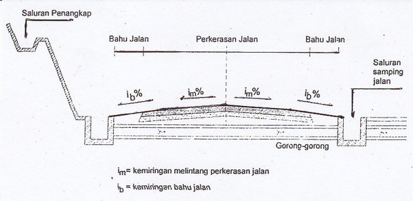 Detail Gambar Desain Jalan Aspal Nomer 11