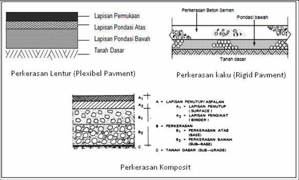 Detail Gambar Desain Jalan Aspal Nomer 14