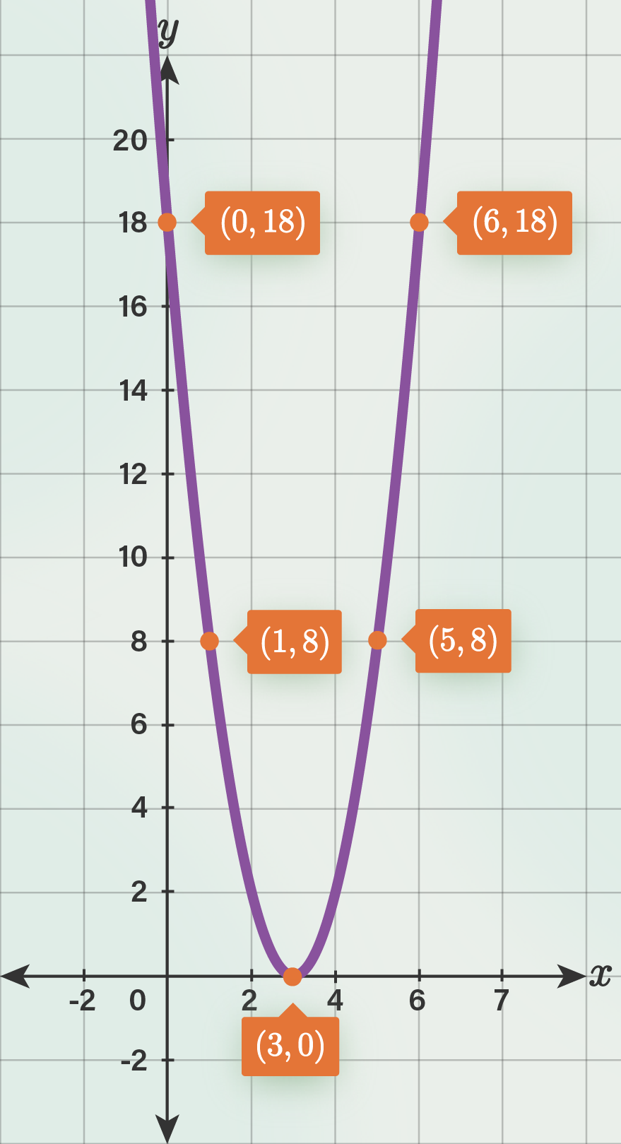 Detail Gambar Diagram Kartesius Online Grafik Nomer 13