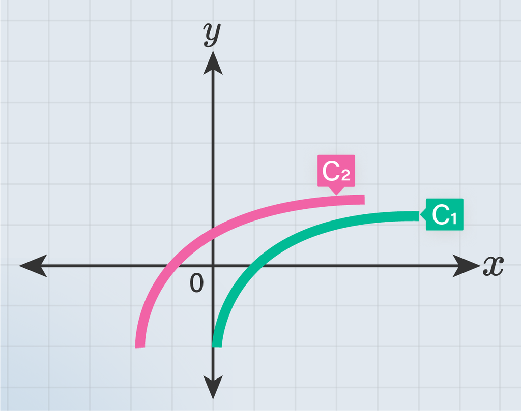 Detail Gambar Diagram Kartesius Online Grafik Nomer 16