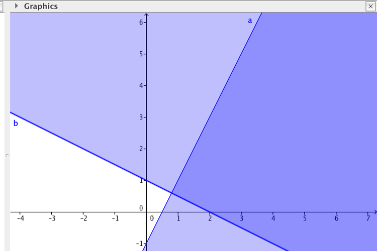 Detail Gambar Diagram Kartesius Online Grafik Nomer 28