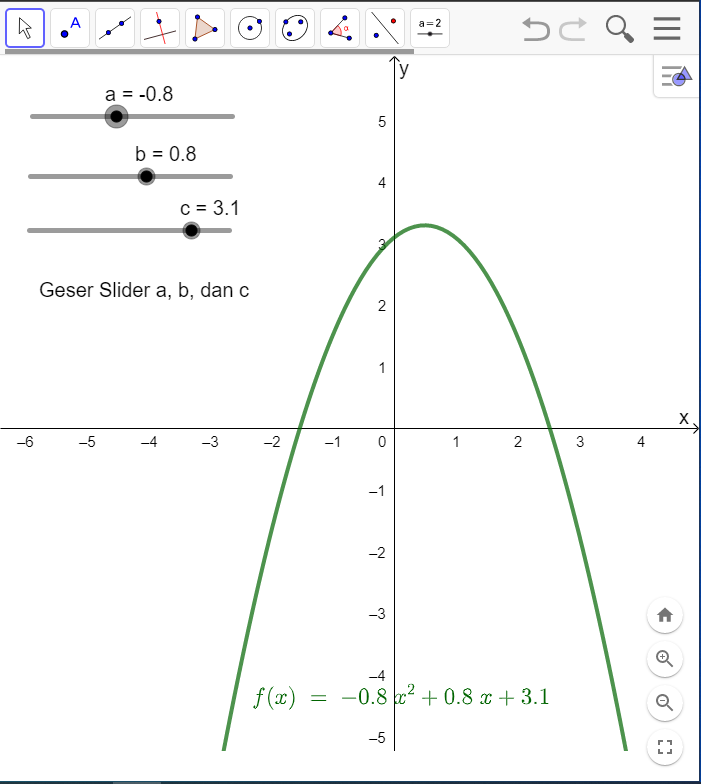 Detail Gambar Diagram Kartesius Online Grafik Nomer 36