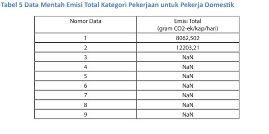 Detail Gambar Diatas Menunjukkan Sumber Gas Rumah Kaca Yaitu Nomer 12