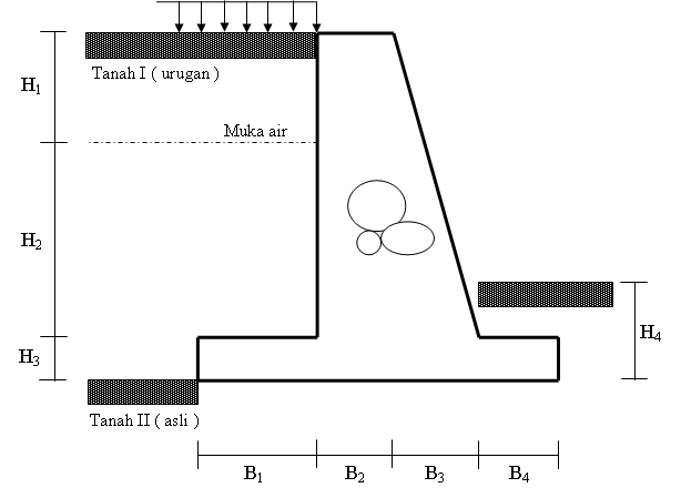 Detail Gambar Dinding Penahan Kontruksi Lapangan Nomer 6