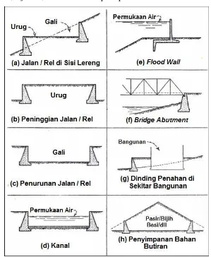 Detail Gambar Dinding Penahan Lapangan Nomer 15