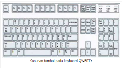 Detail Gambar Dsan Fungsi Keyboard Nomer 20