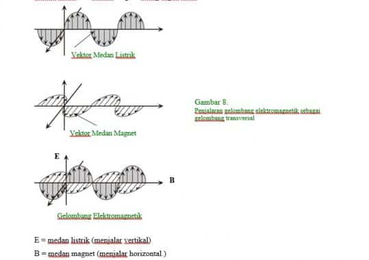 Detail Gambar Efek Getar Hp Vektor Nomer 25