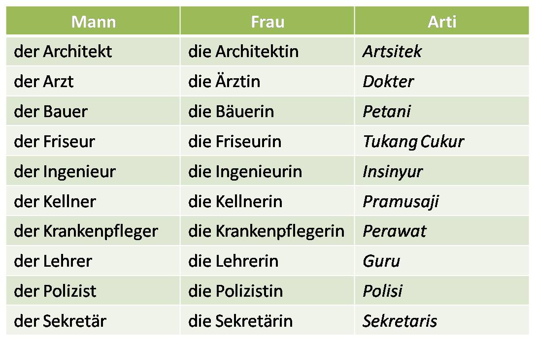 Detail Gambar Ekerjaan Daam Bahasa Jerman Nomer 32