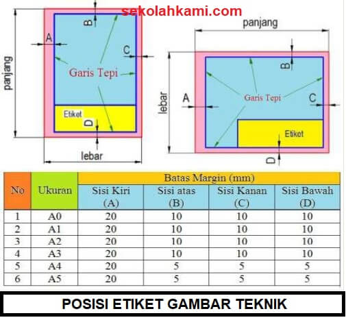 Detail Gambar Etiket Beserta Ukurannya Nomer 22