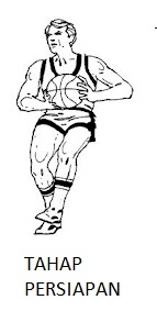 Detail Gambar Fase Persiapan Permainan Bola Basket Nomer 4
