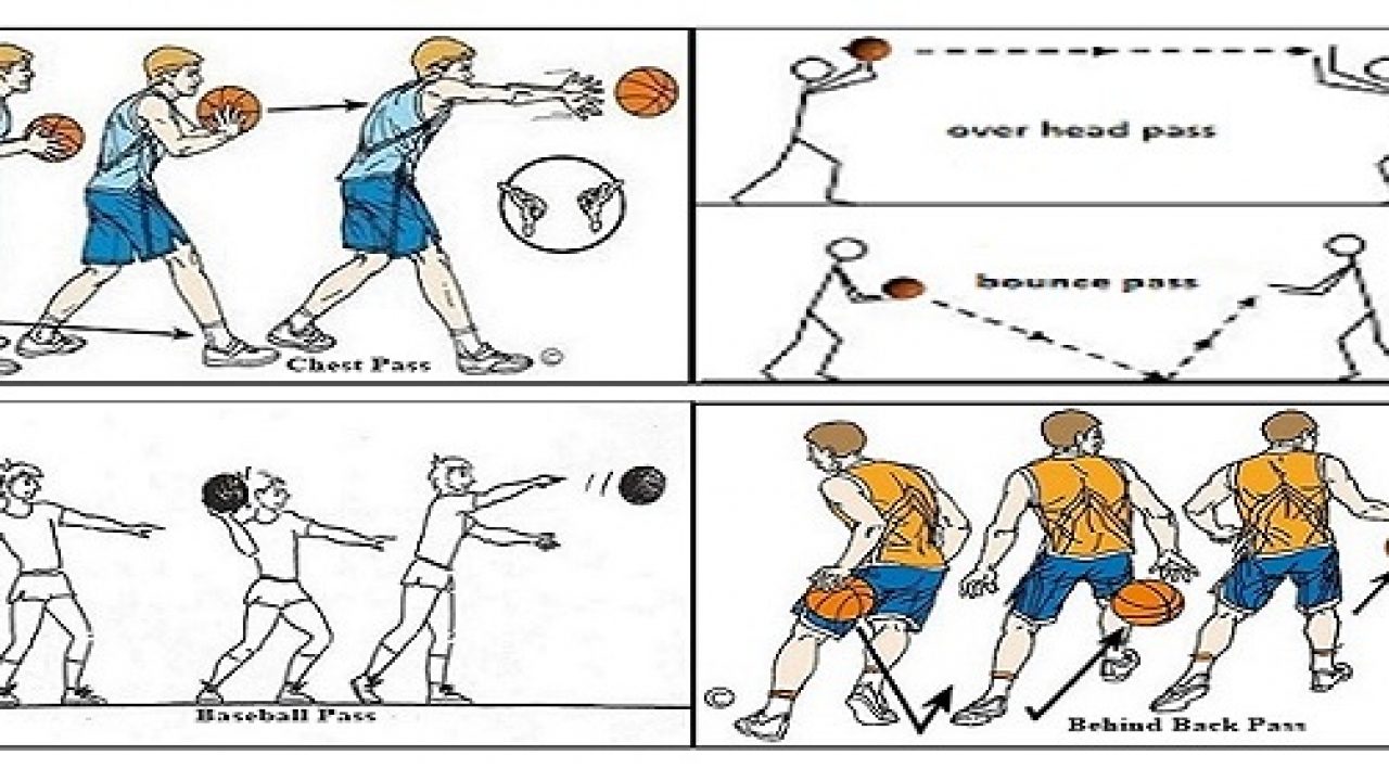 Detail Gambar Fase Persiapan Permainan Bola Basket Nomer 15