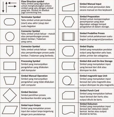 Detail Gambar Flowchart Dan Fungsinya Nomer 14