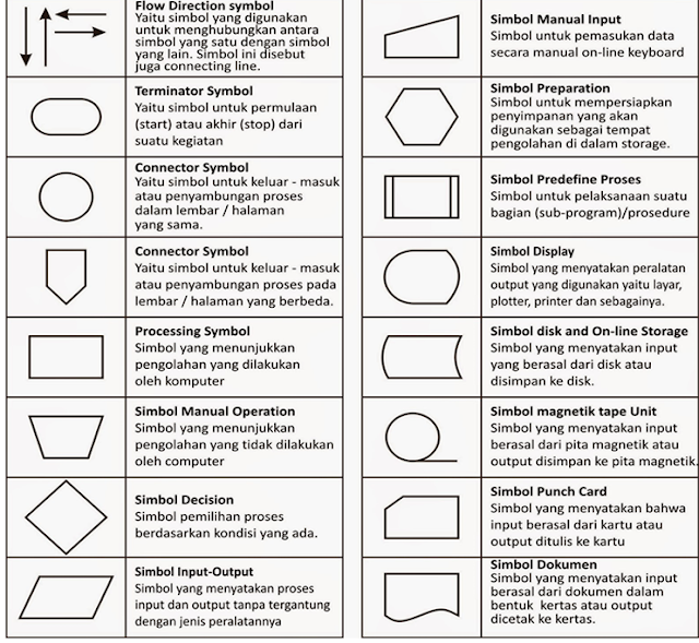 Detail Gambar Flowchart Dan Fungsinya Nomer 19