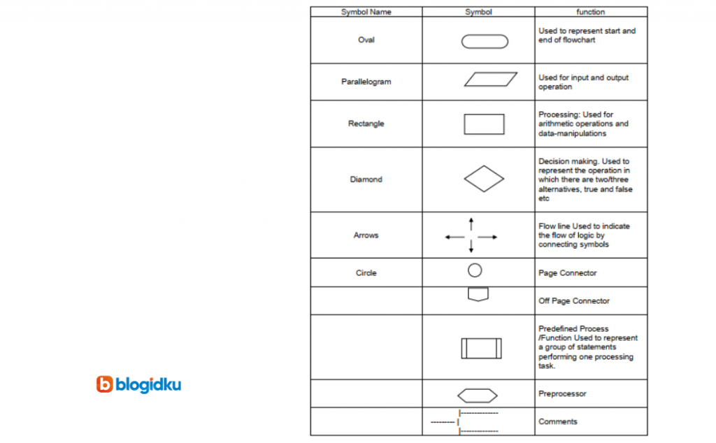 Detail Gambar Flowchart Dan Fungsinya Nomer 20