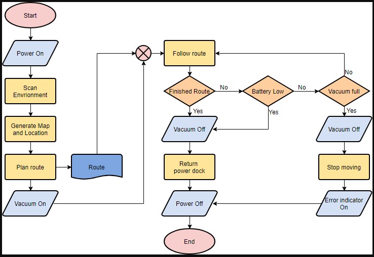 Detail Gambar Flowchart Dan Fungsinya Nomer 22