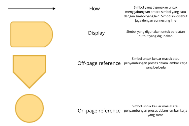 Detail Gambar Flowchart Dan Fungsinya Nomer 23