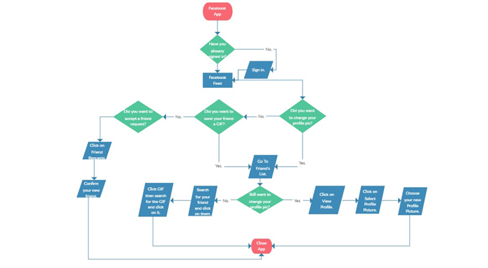 Detail Gambar Flowchart Dan Fungsinya Nomer 27