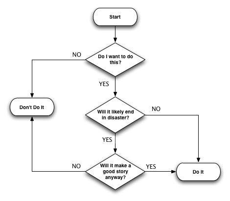 Detail Gambar Flowchart Dan Fungsinya Nomer 29