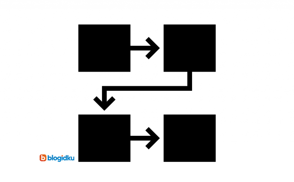 Detail Gambar Flowchart Dan Fungsinya Nomer 30