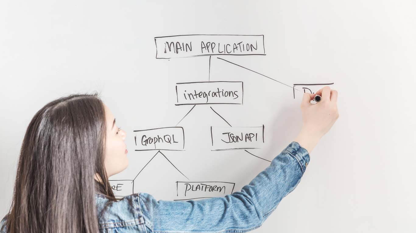 Detail Gambar Flowchart Dan Fungsinya Nomer 31