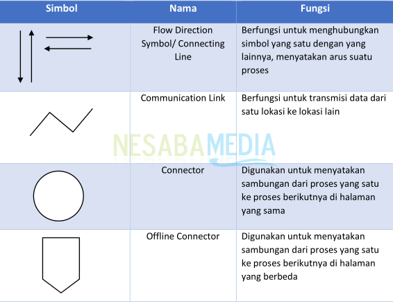 Detail Gambar Flowchart Dan Fungsinya Nomer 36
