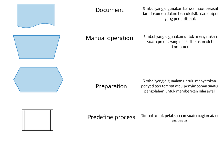 Detail Gambar Flowchart Dan Fungsinya Nomer 37